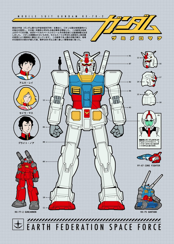 391b Gundam RX78 Kit