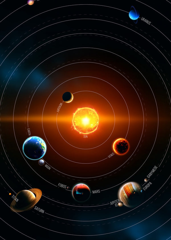 Solar system