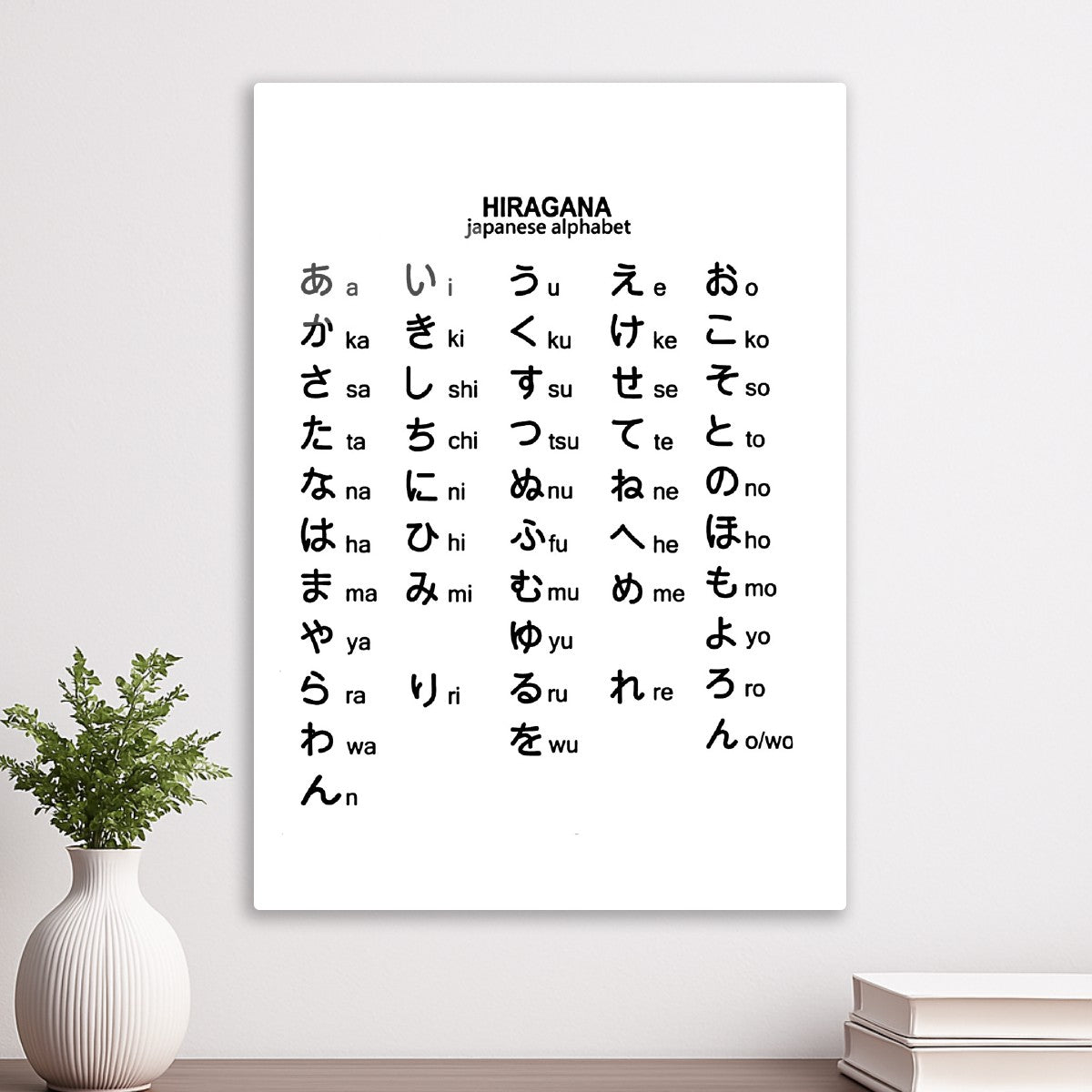 Japanese alphabet learn 
