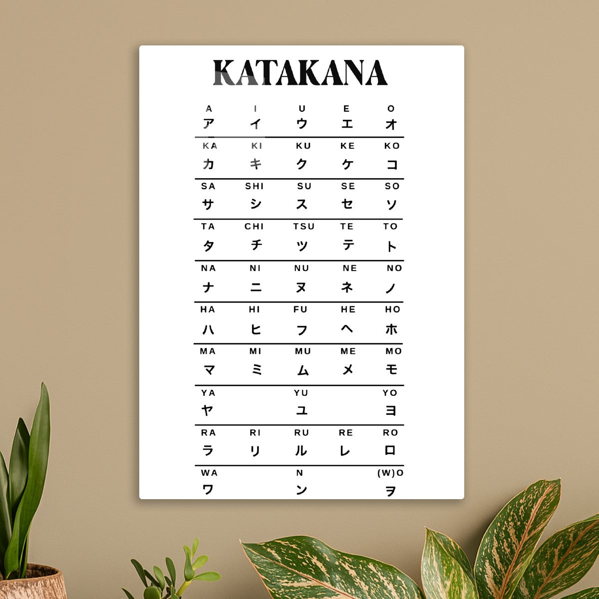 Learn Japanese language - Katakana
