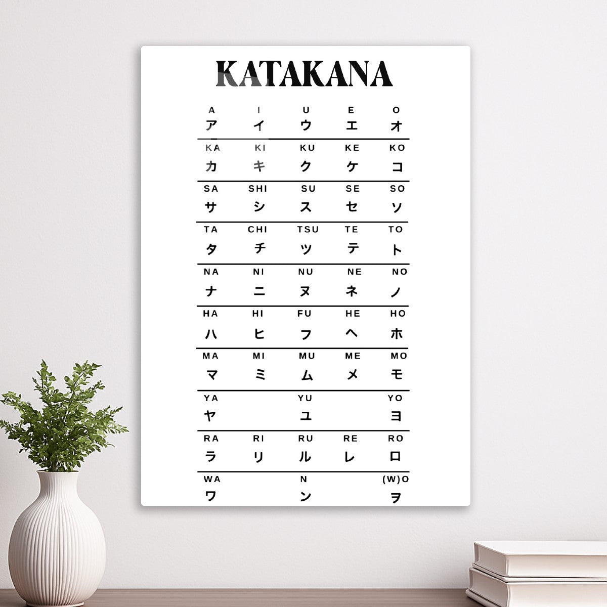 Learn Japanese language - Katakana