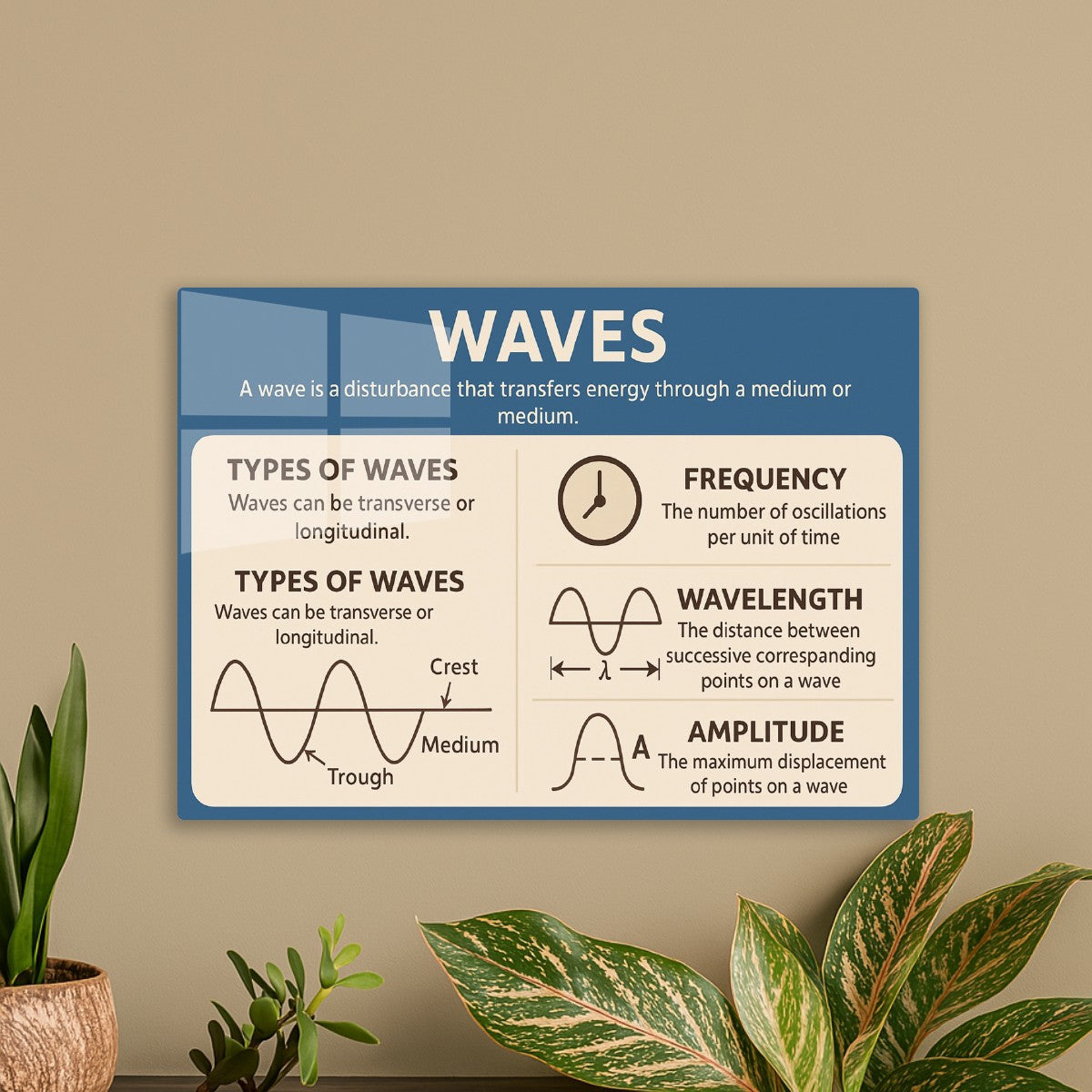 Waves Types Frequency Wave