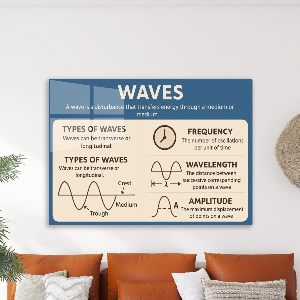 Waves Types Frequency Wave