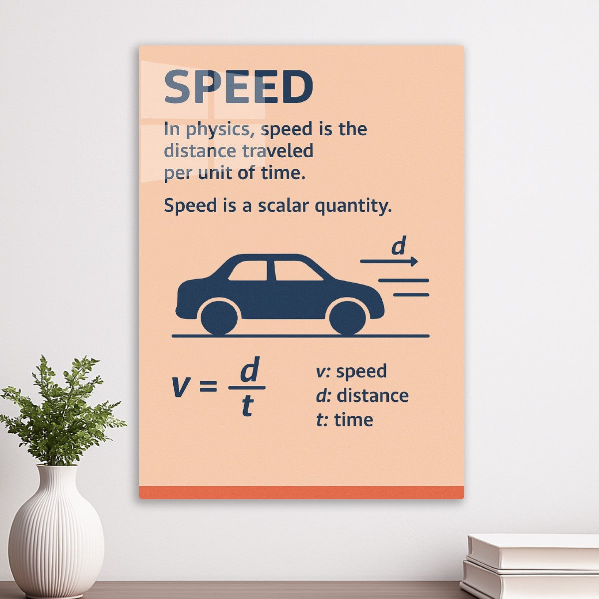 Physics Speed Formula Illustra