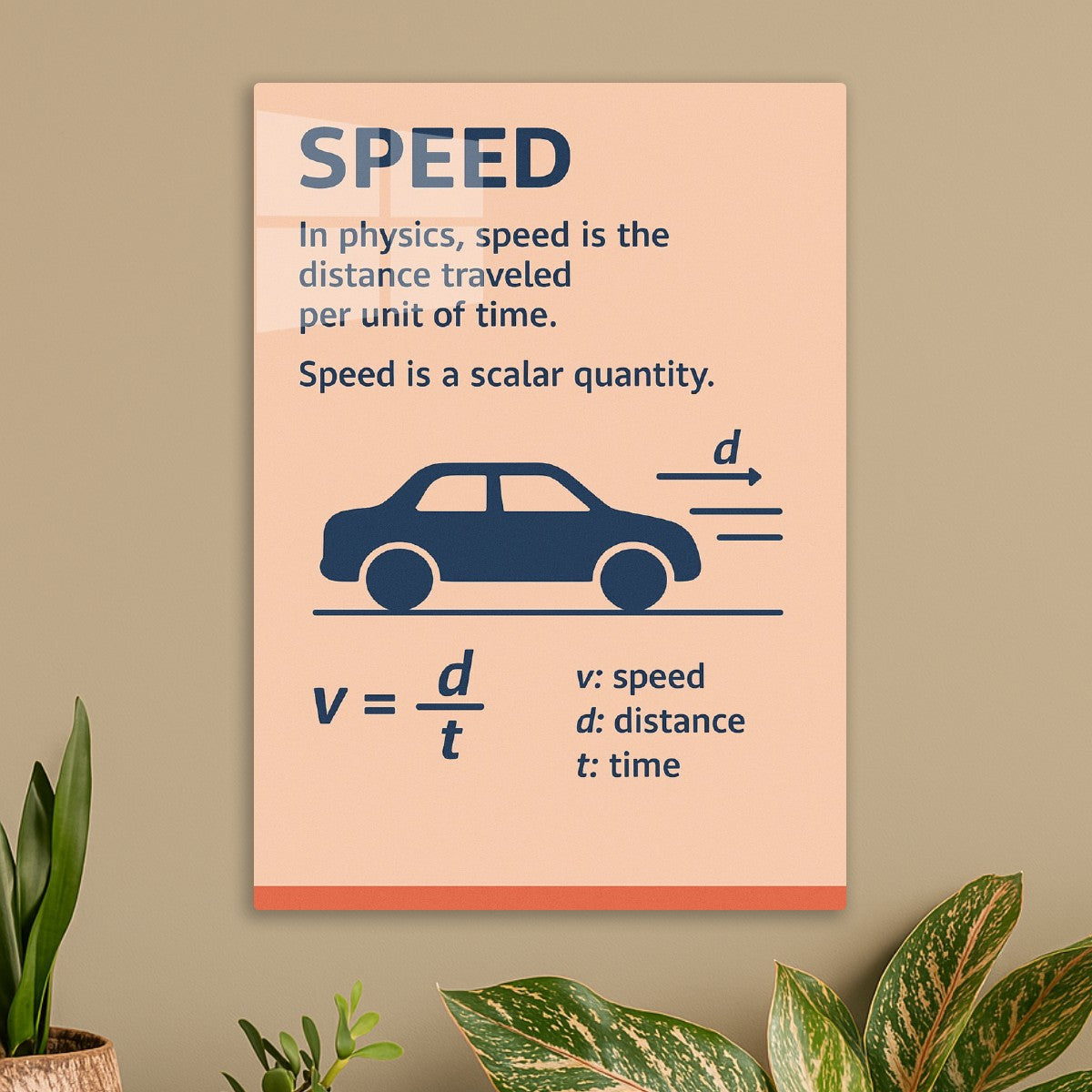 Physics Speed Formula Illustra
