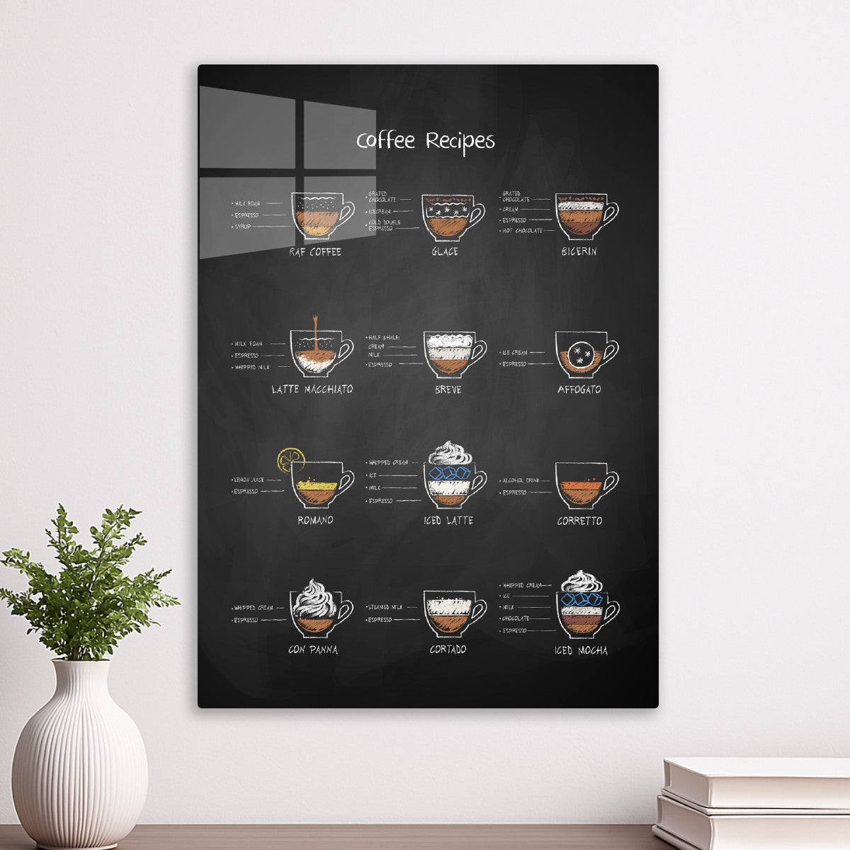 The Ultimate Coffee Guide Chart