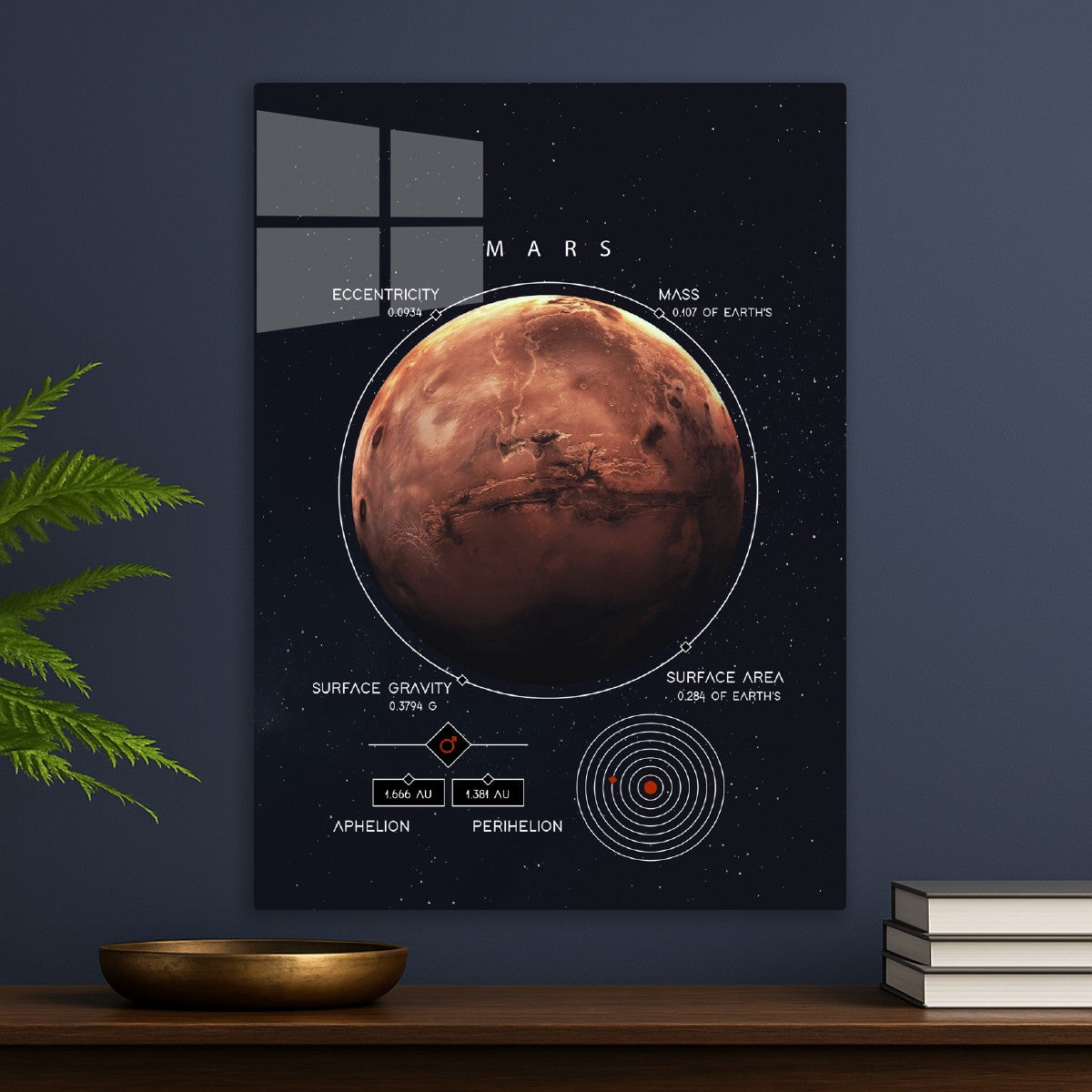 Mars : Planetary Data