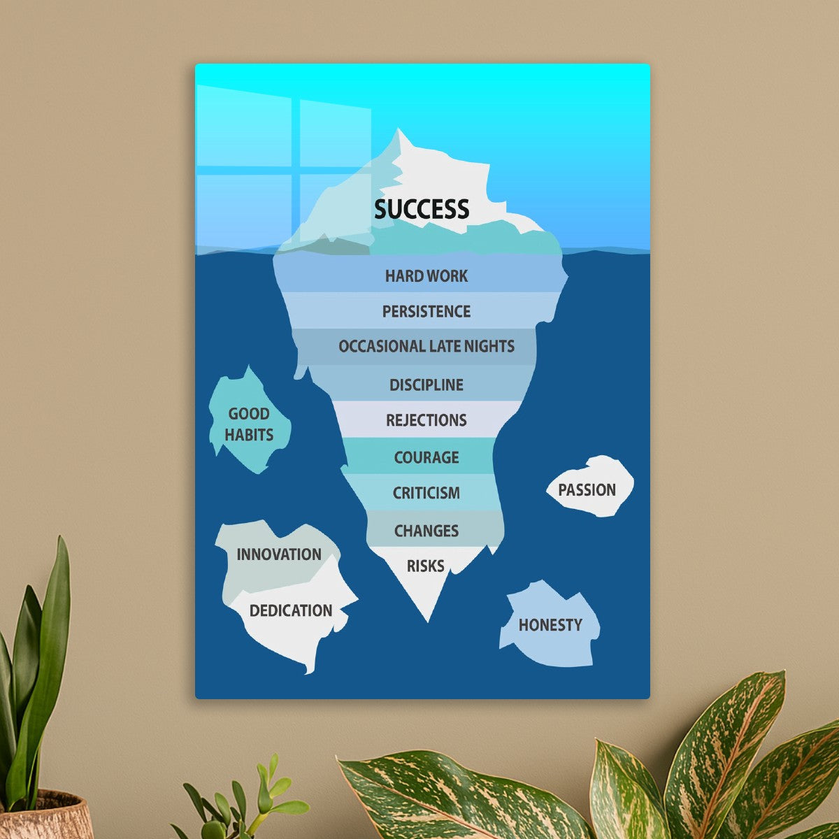 Success iceberg motivation
