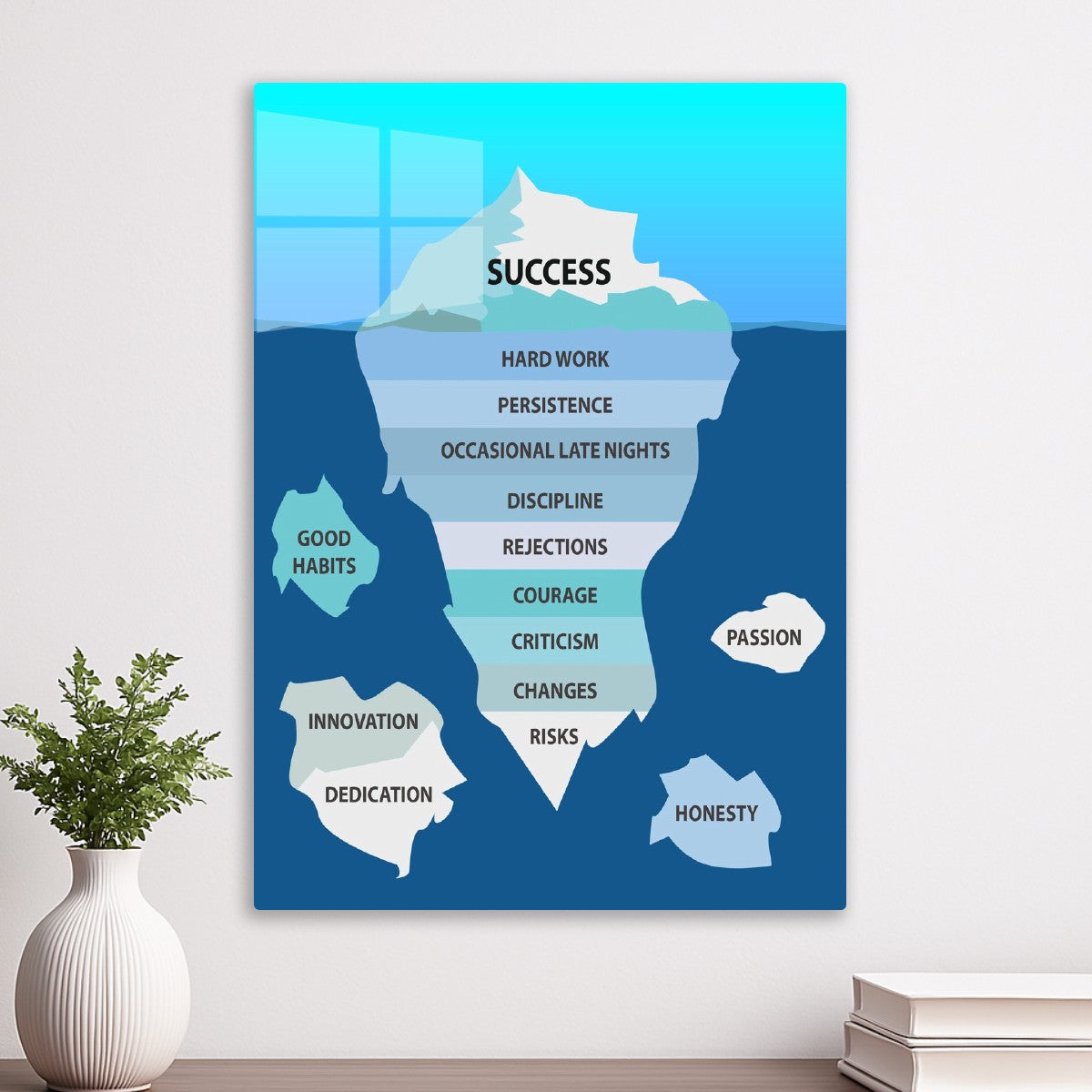 Success iceberg motivation