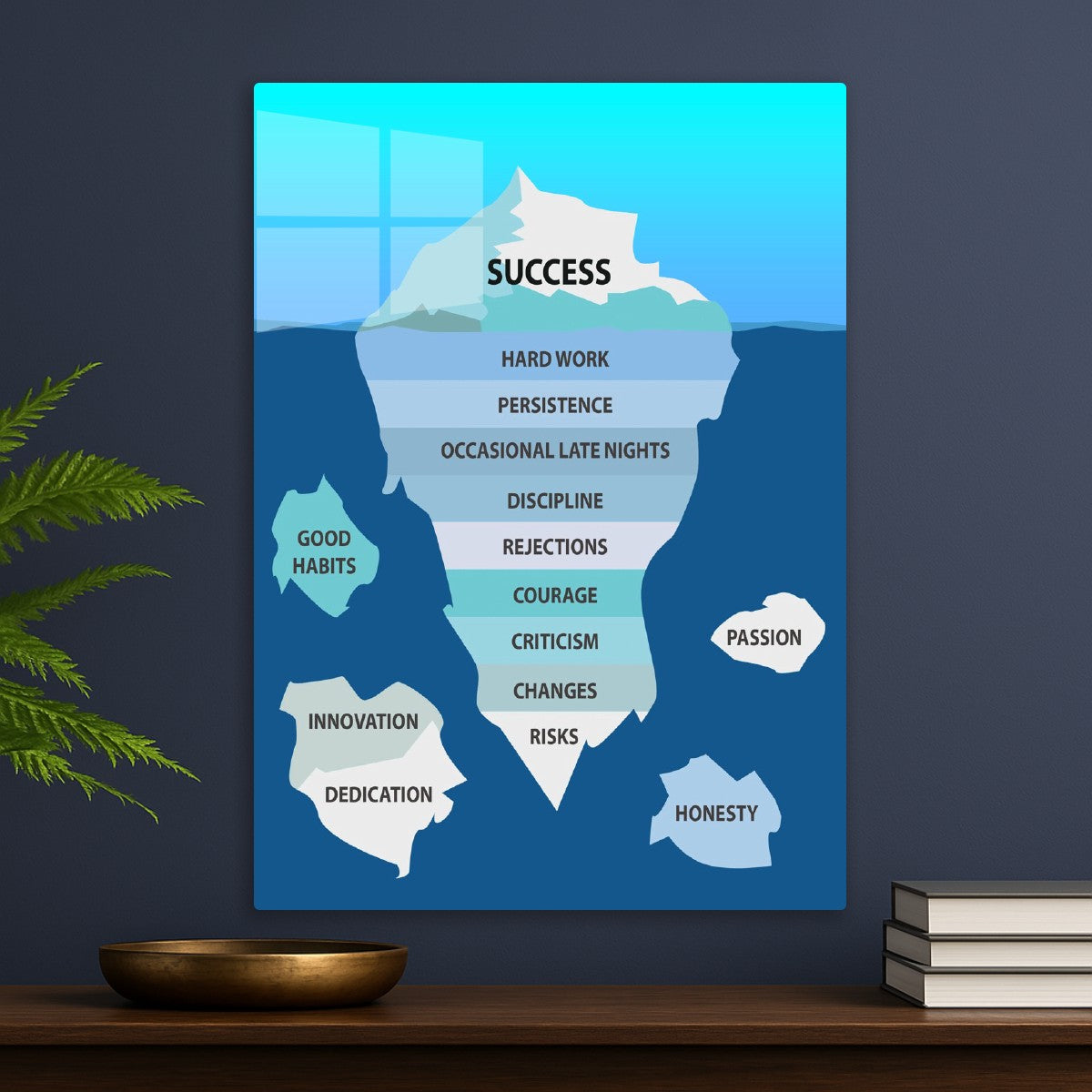 Success iceberg motivation