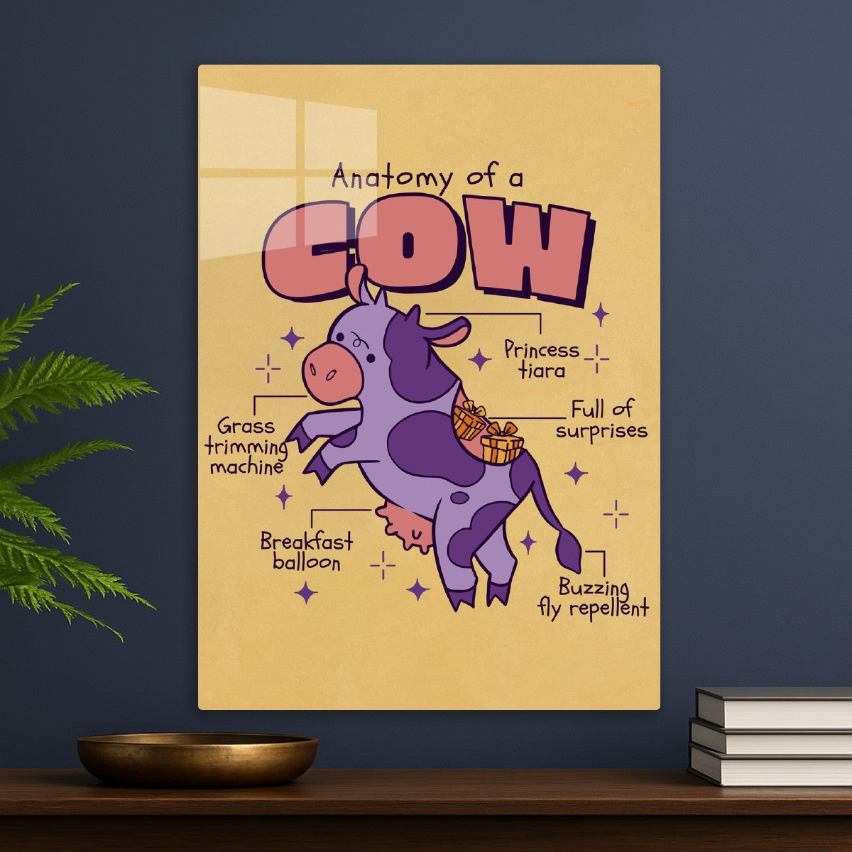 Cow Anatomy 