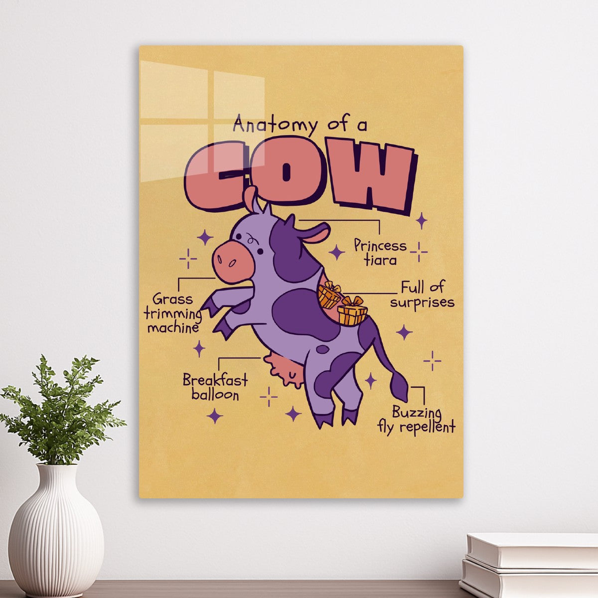 Cow Anatomy 