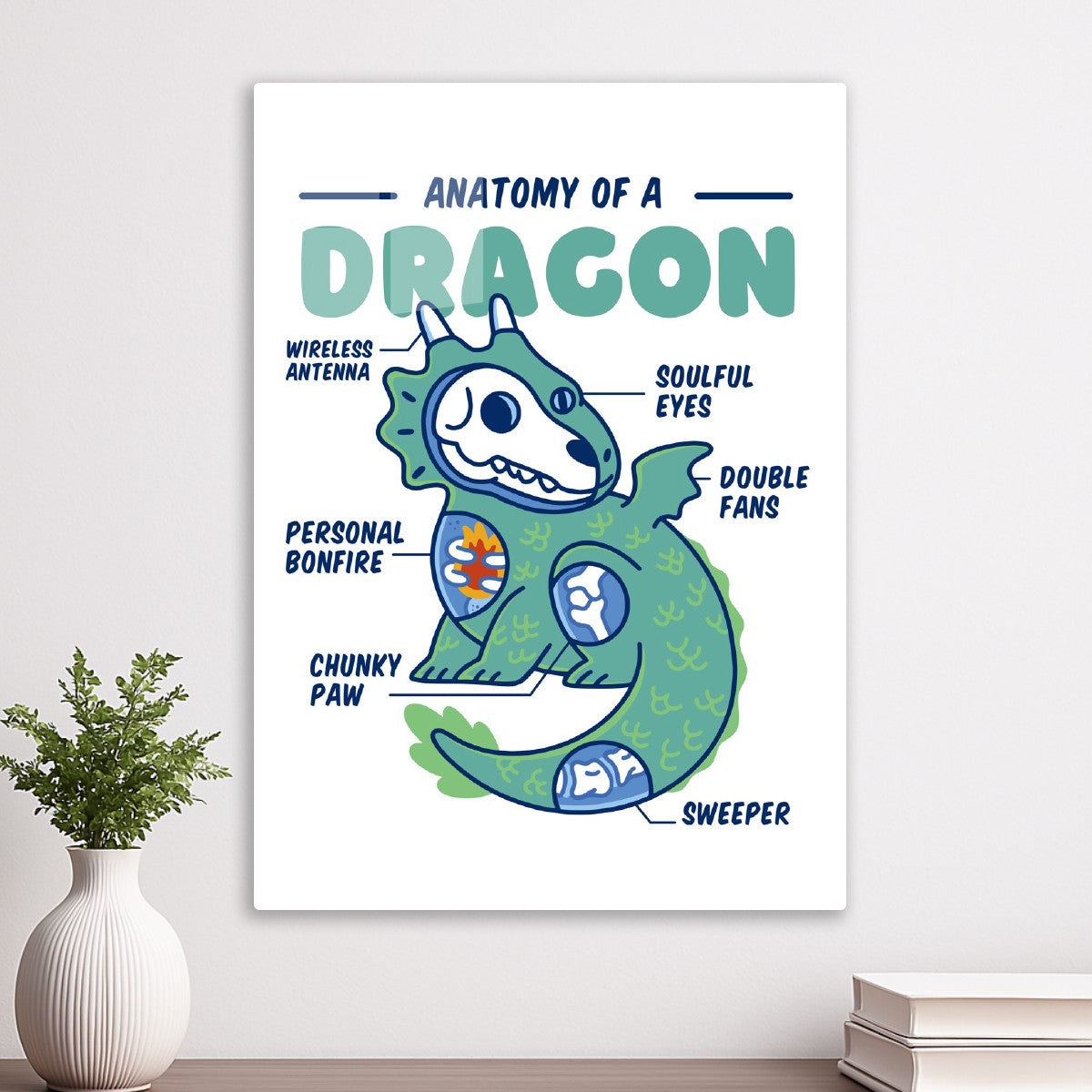 Dragon Anstomy