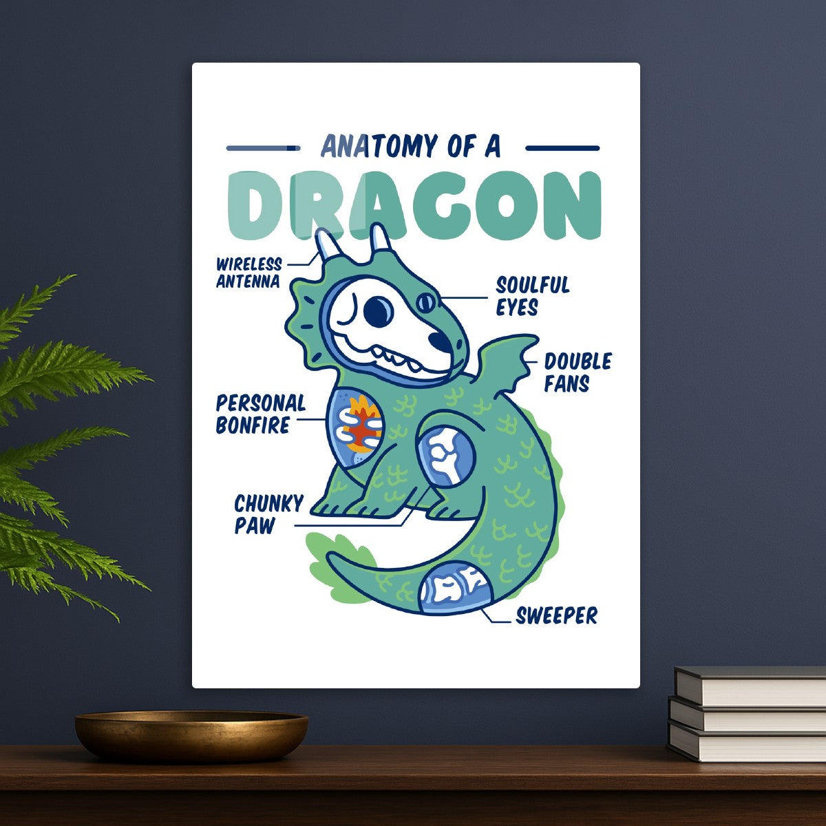 Dragon Anstomy