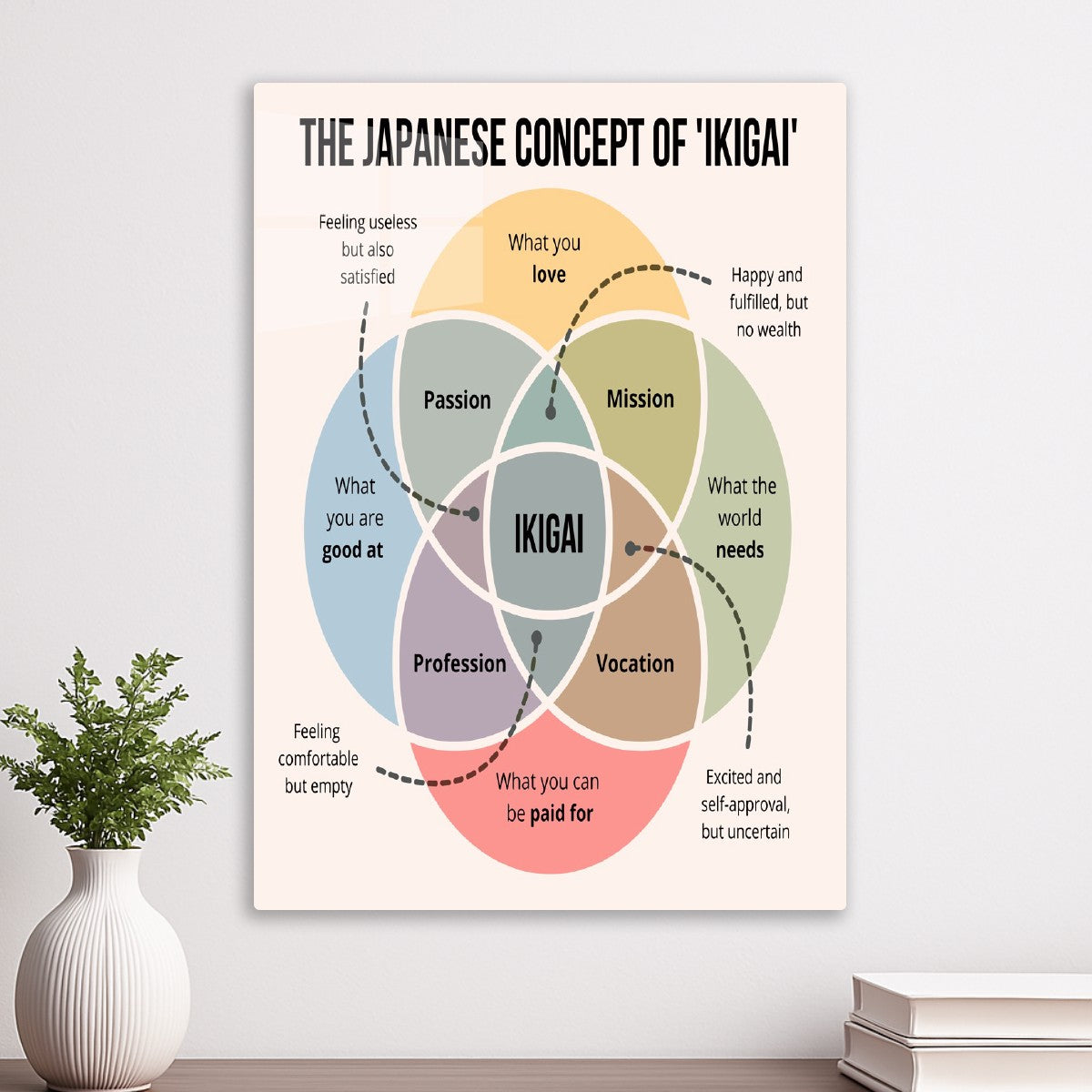 The Japanese Concept of Ikigai
