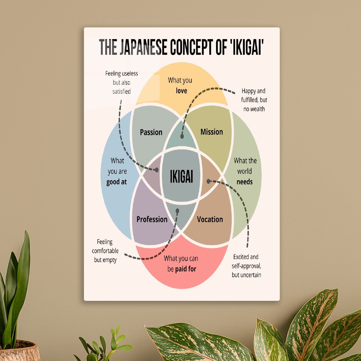 The Japanese Concept of Ikigai