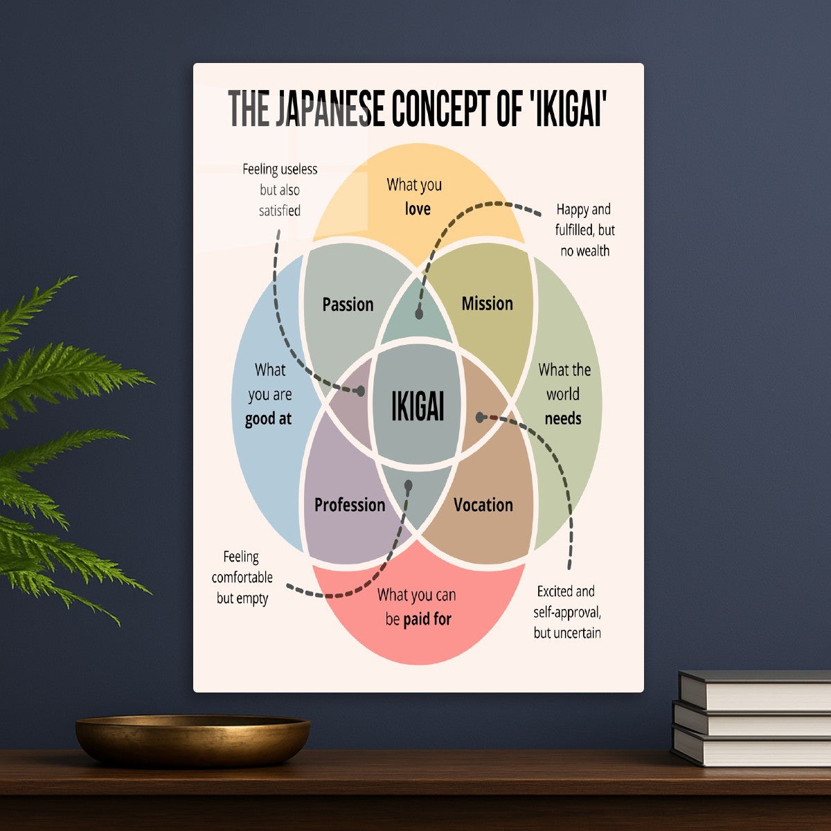 The Japanese Concept of Ikigai