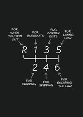 Manual transmission gear shift