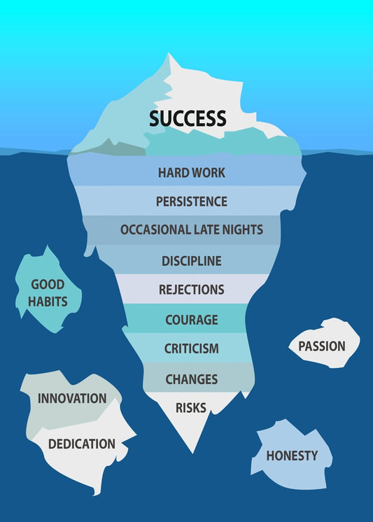 Success iceberg motivation