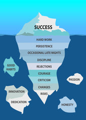Success iceberg motivation