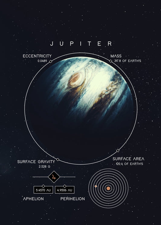 Jupiter : A Gas Giant