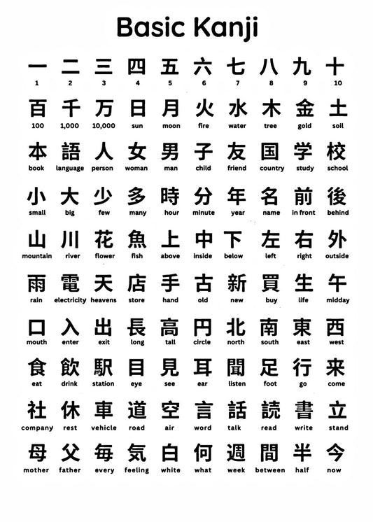 Learn Japanese language - Kanji