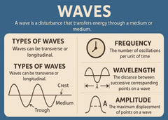 Waves Types Frequency Wave