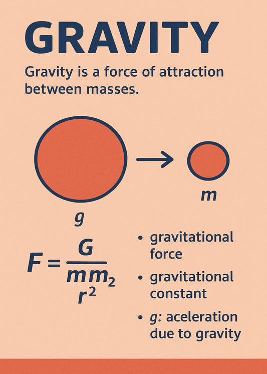 Gravity Explained: Physics Education