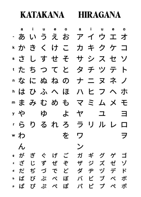 Learn Japanese language