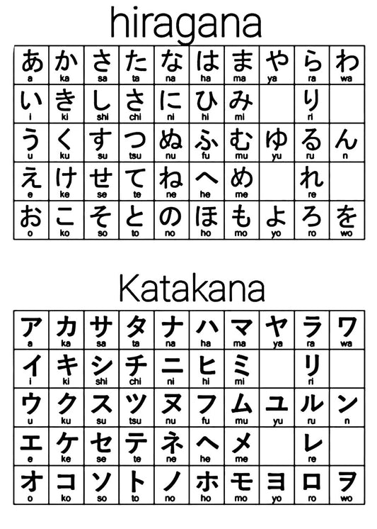 Learn Japanese language