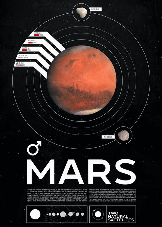 Mars Infographic