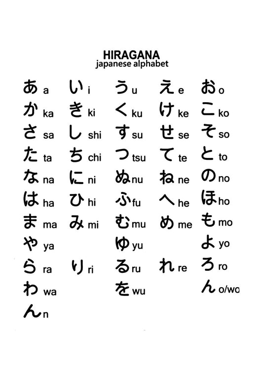 Japanese alphabet learn 