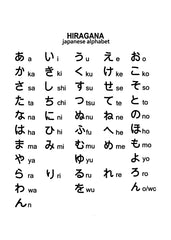Japanese alphabet learn 