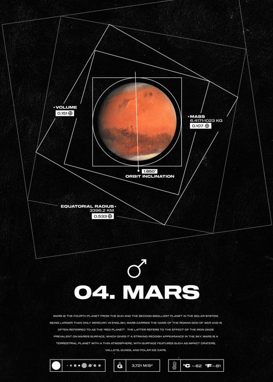 Mars : A Closer Look