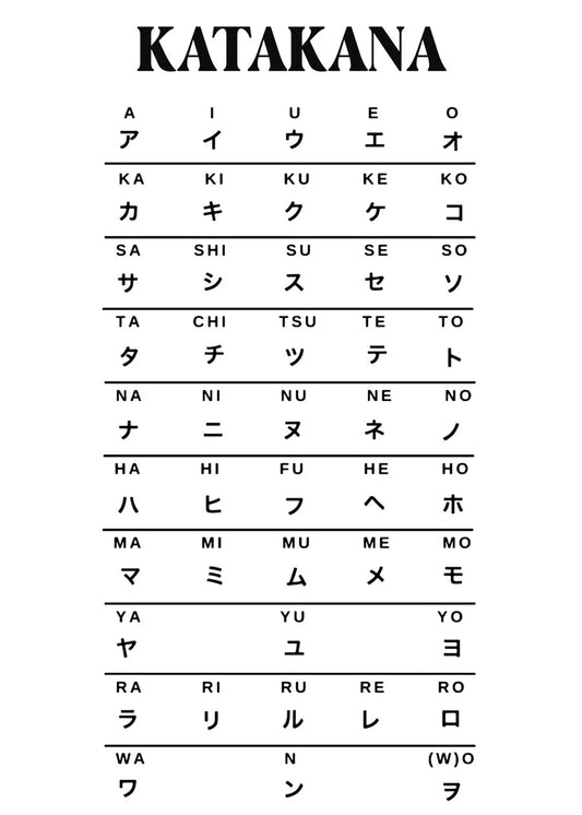 Learn Japanese language - Katakana