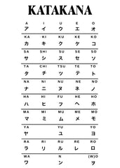 Learn Japanese language - Katakana