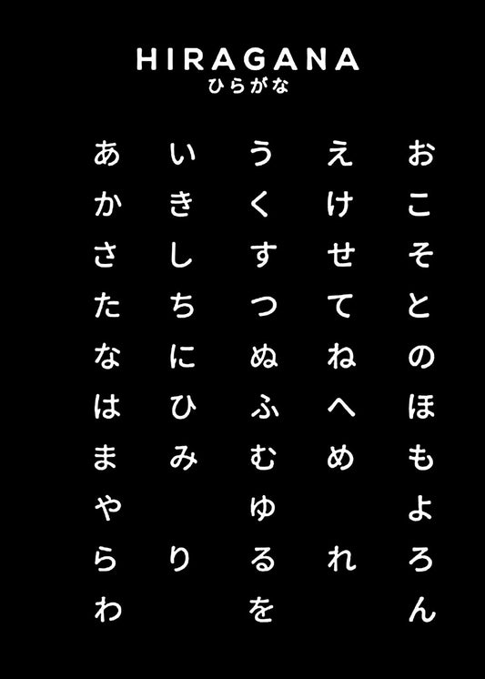 Learn Japanese - Hiragana