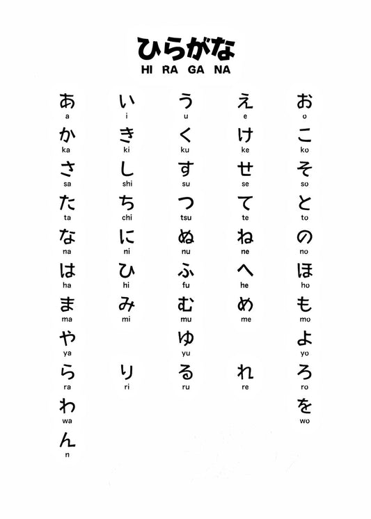 Learning Japanese language