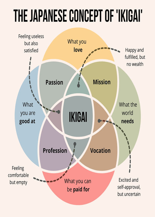 The Japanese Concept of Ikigai