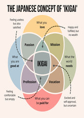 The Japanese Concept of Ikigai