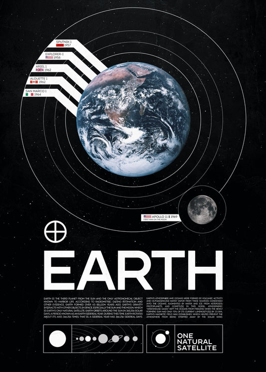 Earth: A Timeline 