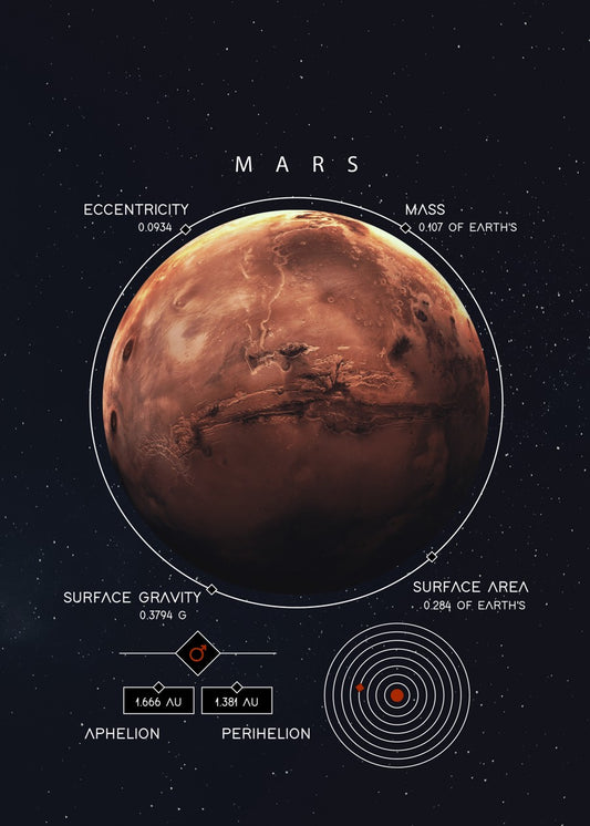 Mars : Planetary Data