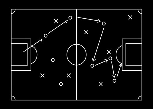 Soccer Strategy Diagram