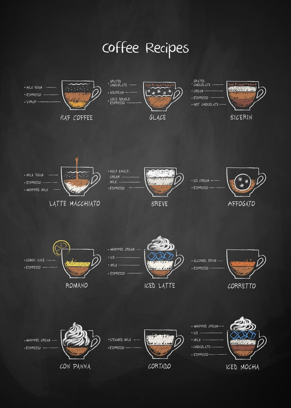 The Ultimate Coffee Guide Chart