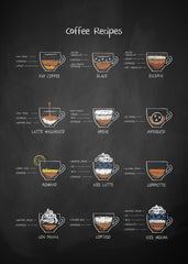 The Ultimate Coffee Guide Chart