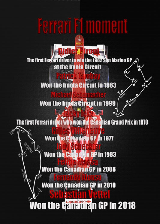 FERRARI F1 HISTORY