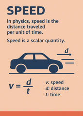 Physics Speed Formula Illustra